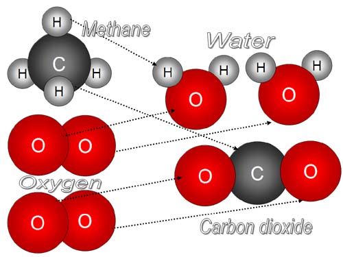 Molecular combustion of Methane